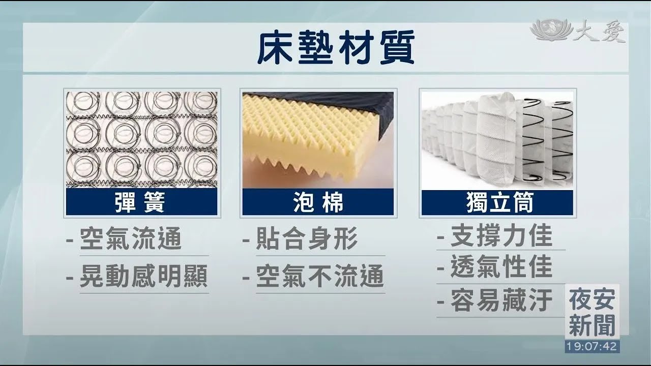 床墊挑選指南 平躺時下沉幅度1~3公分較合適
