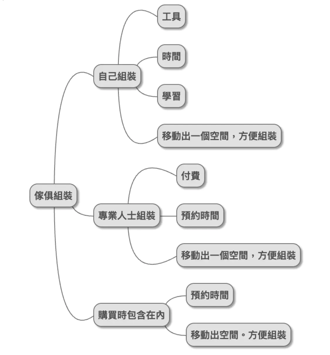 S__20439047 網購大件傢俱怎麼組?教你避坑+選對專人服務,一次到位不翻車!