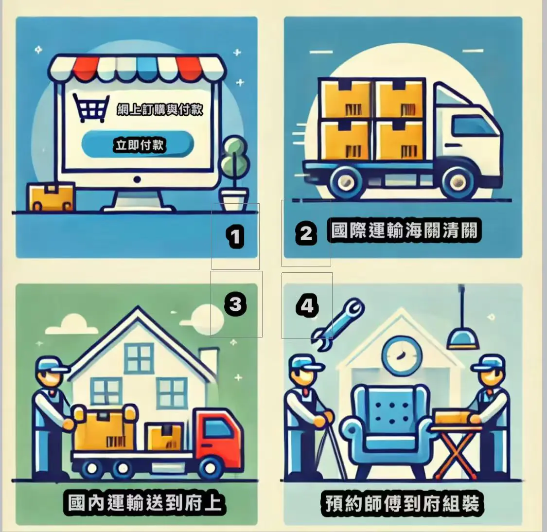 網路購買家具後的流程解析:從下單到送達的完整指南
