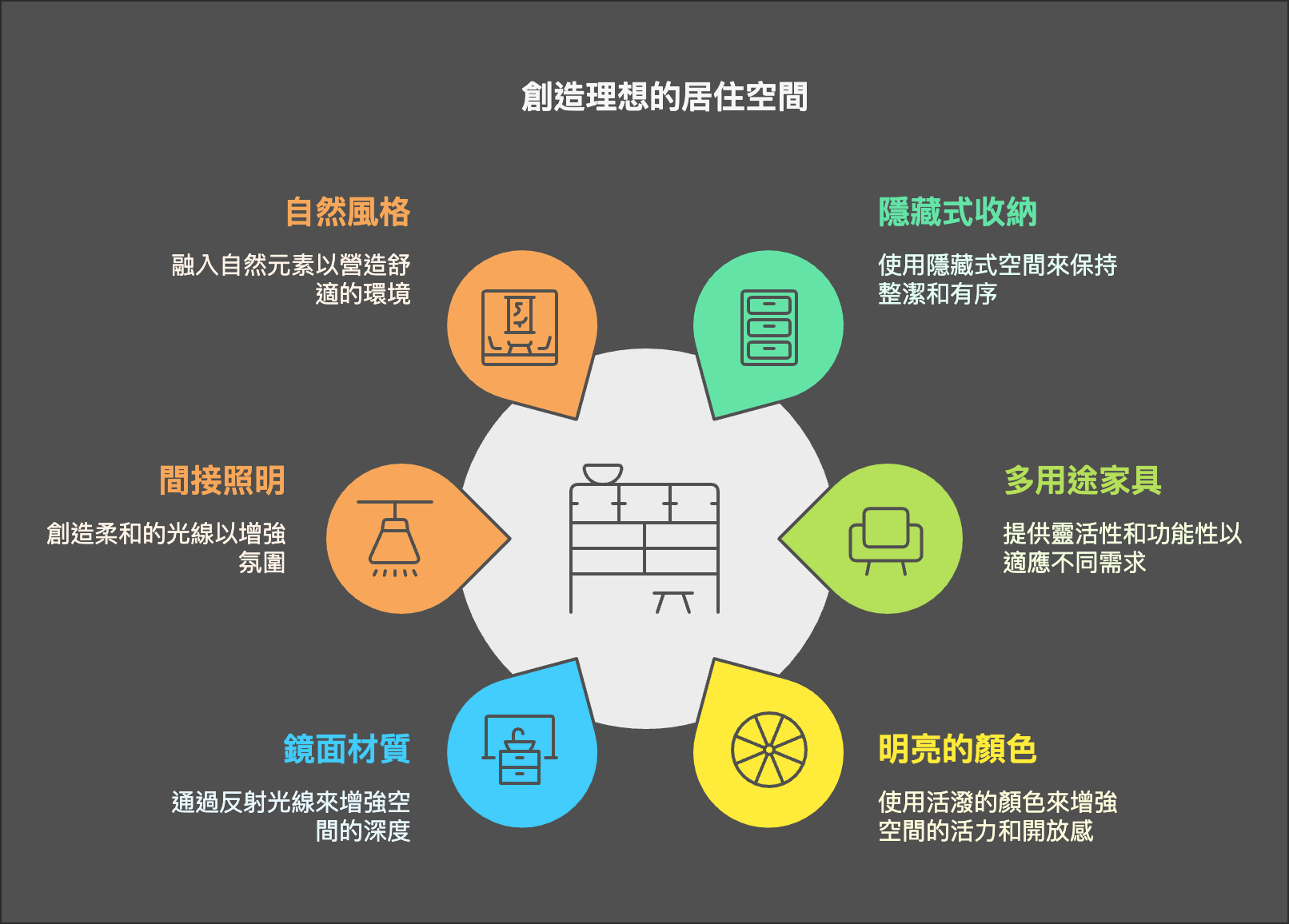 小坪數空間不夠怎麼辦？這樣做客製化家具，空間翻倍還有質感！