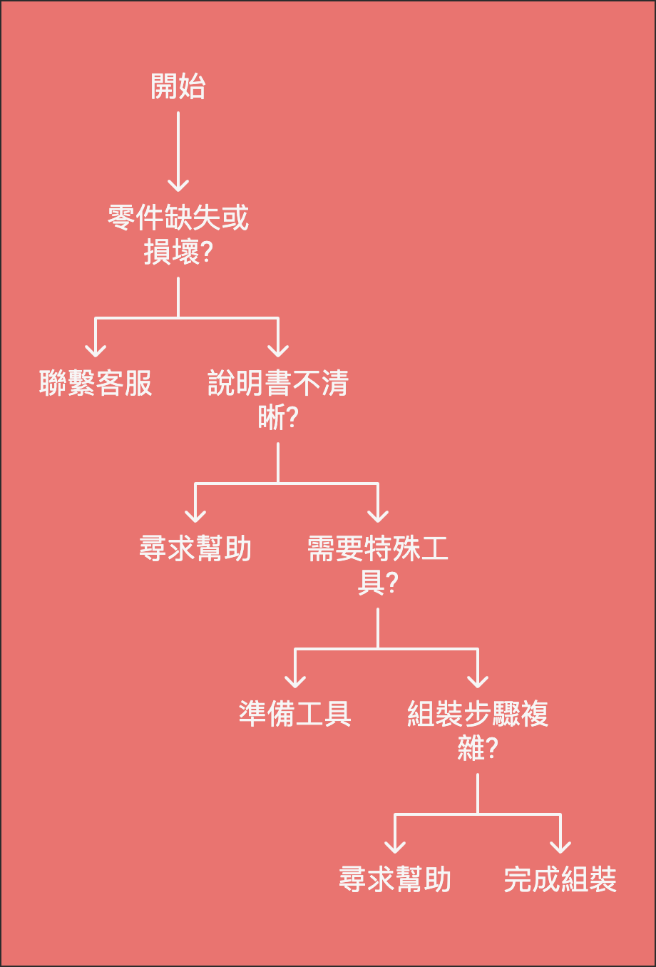 napkin-selection (16) 網購大件傢俱怎麼組?教你避坑+選對專人服務,一次到位不翻車!