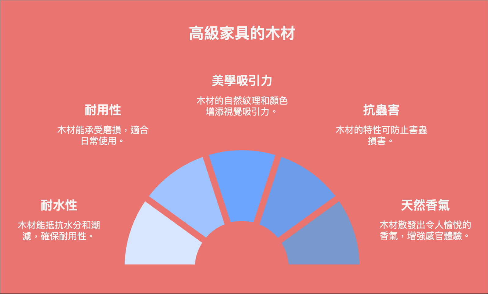 napkin-selection (18) 甲醛危機你忽略了嗎?挑對家具木材,打造無毒安心的家從這裡開始!