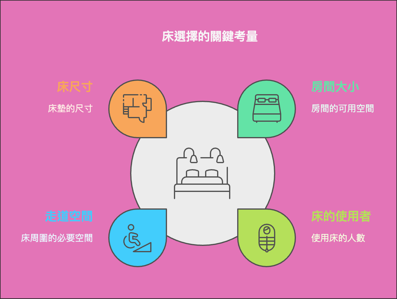 napkin-selection (20) 2025挑選床架的5大技巧和床架的類型分析!