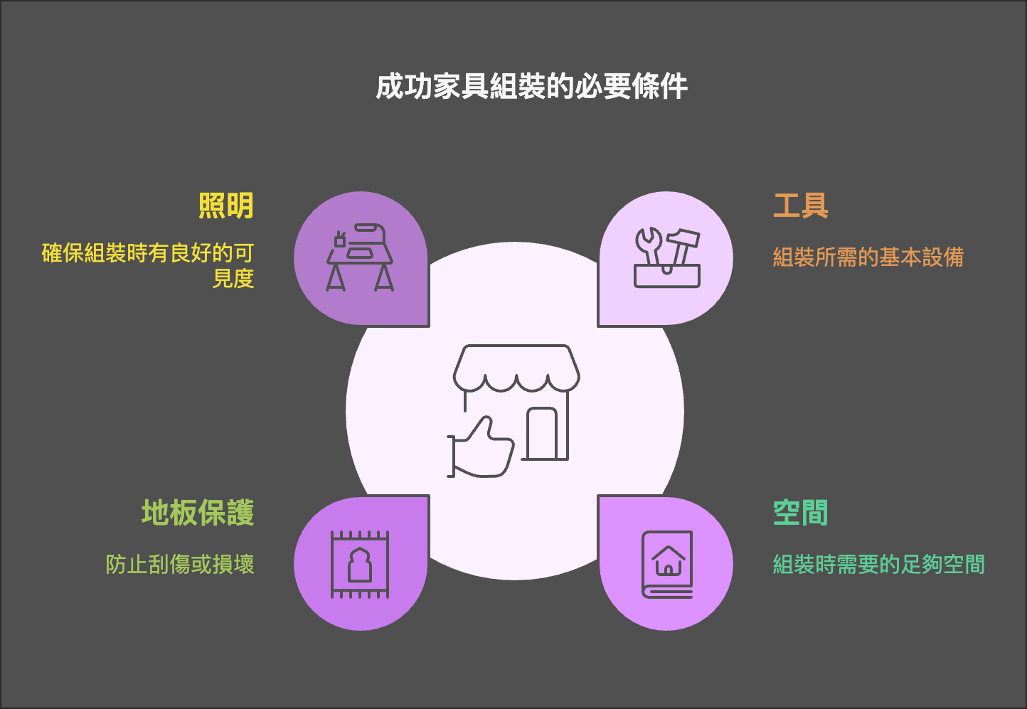 napkin-selection (6) 網購家具組裝好煩惱?5步驟搞定!