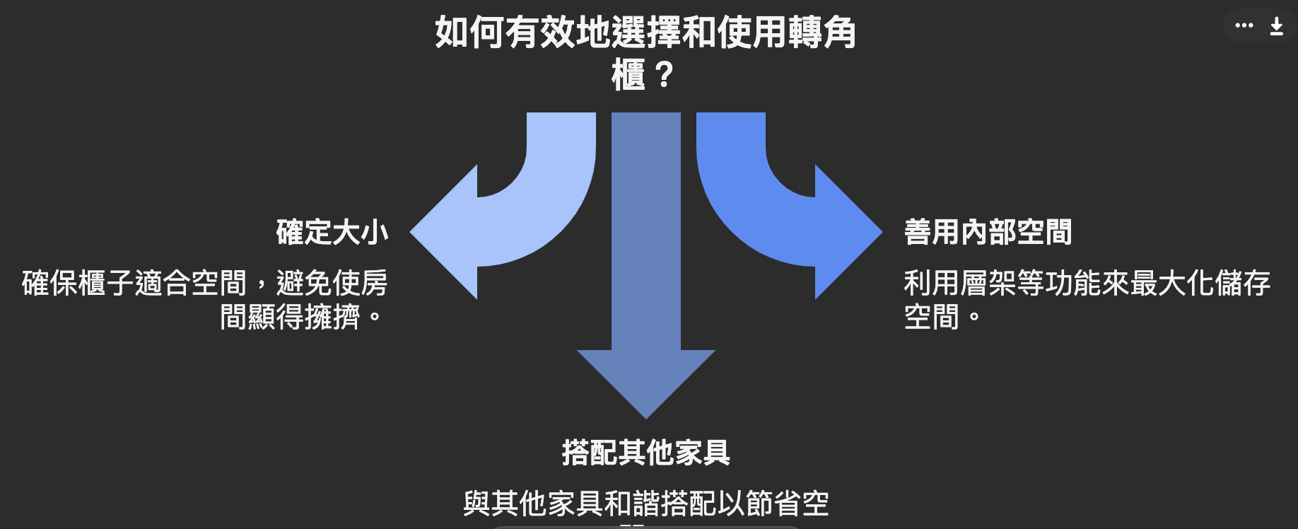 截圖 2024-12-31 19.56.30 轉角櫃真的能省空間嗎?