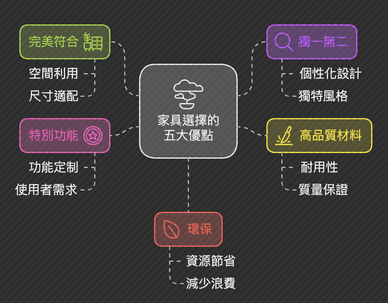 截圖 2024-12-31 20.03.33 什麼是客製化家具?價格、風格、功能一次搞懂(附選購攻略與範例)