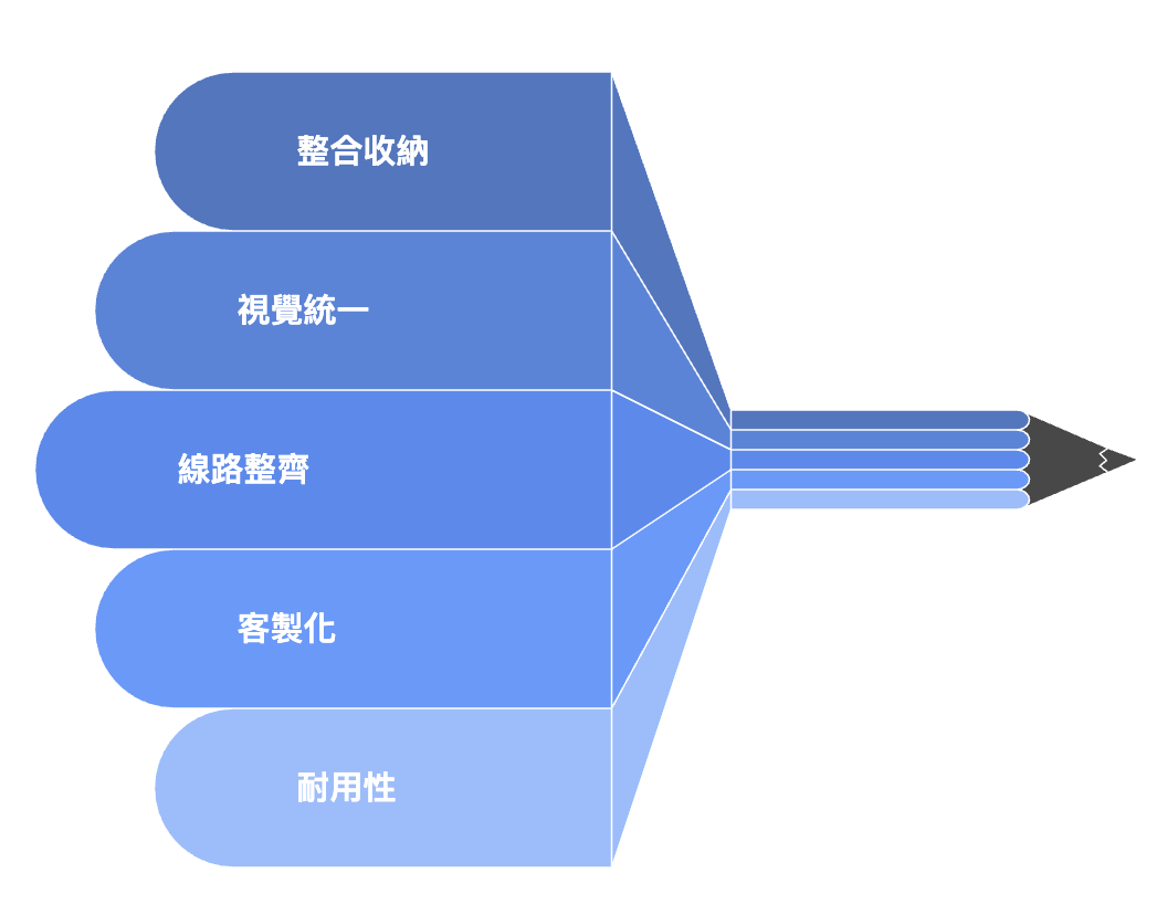 2025-08-04 17.29.06 電視牆設計優缺點分析