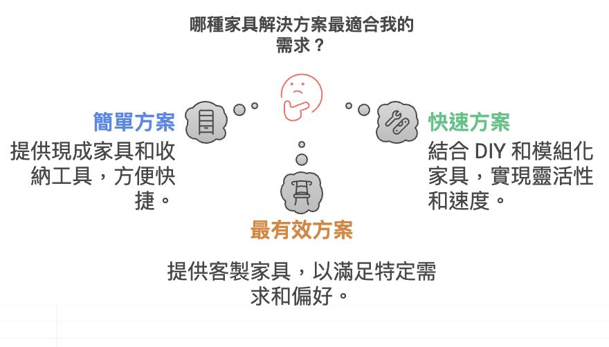 小宅黃金法則｜三種家具解決方案，找到最適合你的那一個