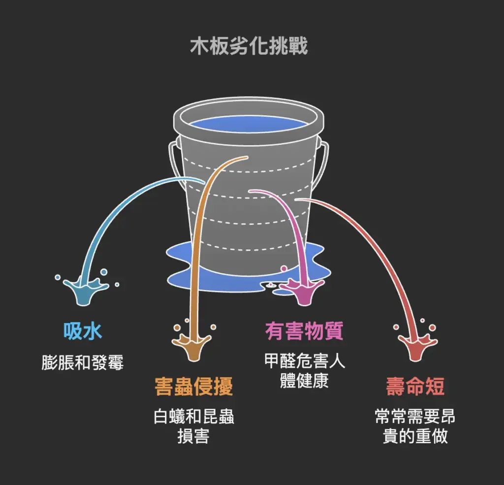 2025-08-30 20.24.28 家具選材新革命!防水、防火、防蟲的【海洋金鋼抗菌板】