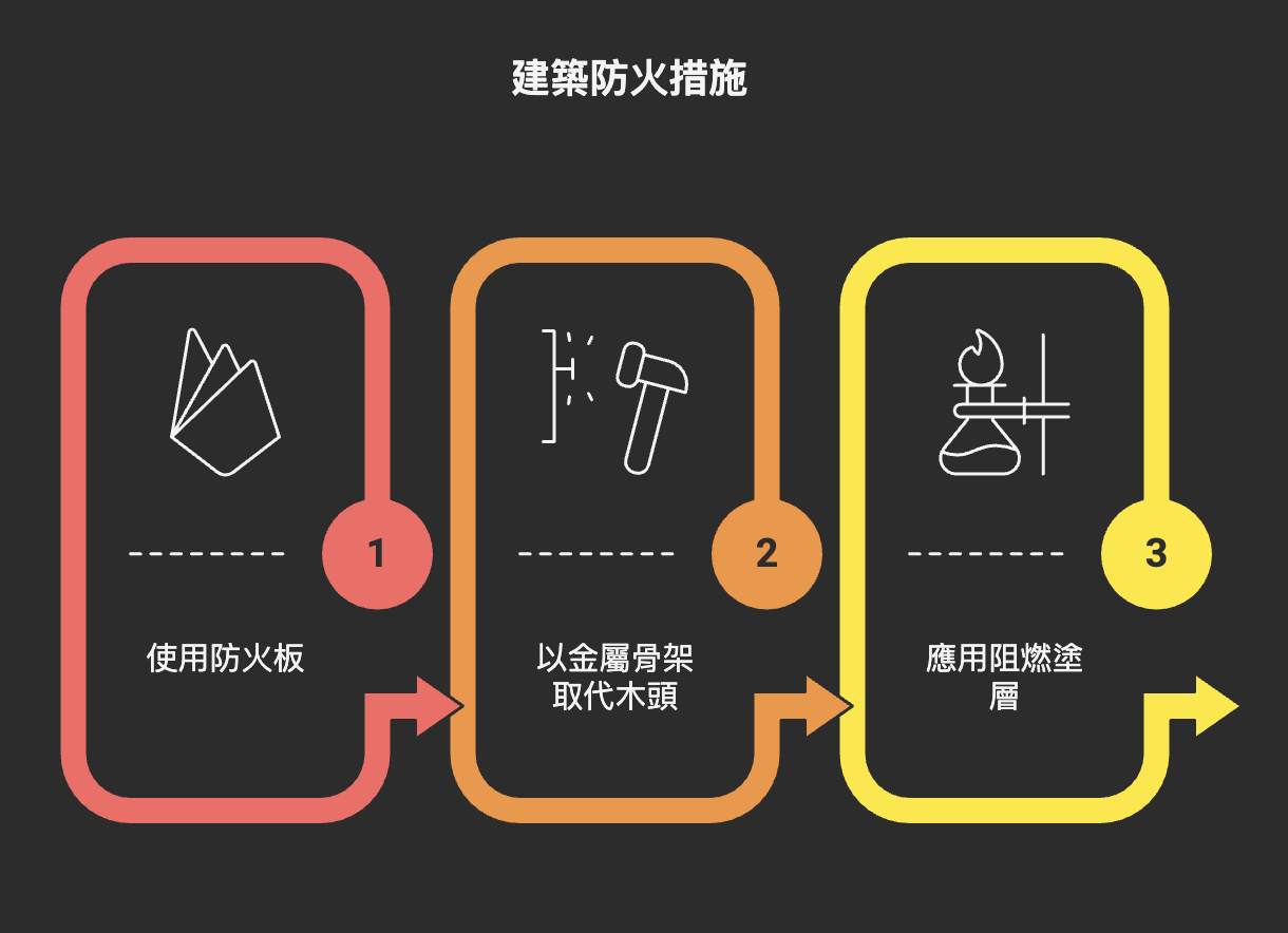 fireproof-furniture-guide2 防火家具真的有必要嗎?提升居家安全的關鍵守護者