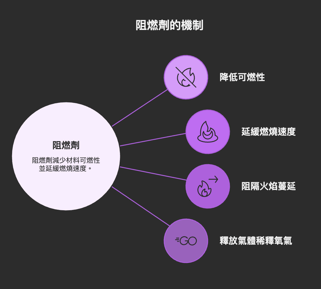 fireproof-furniture-guide3 防火家具真的有必要嗎?提升居家安全的關鍵守護者