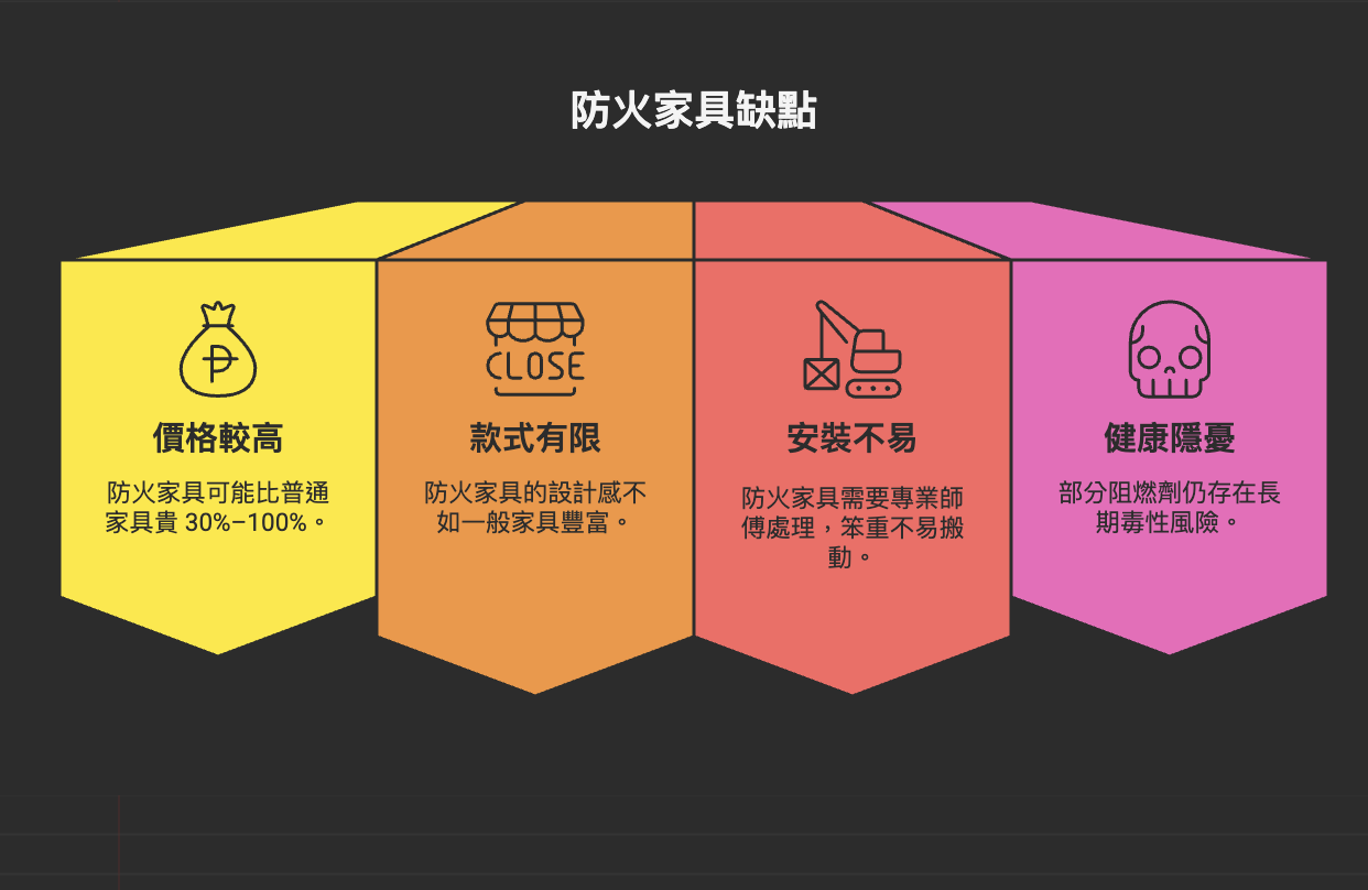 fireproof-furniture-guide5 防火家具真的有必要嗎?提升居家安全的關鍵守護者