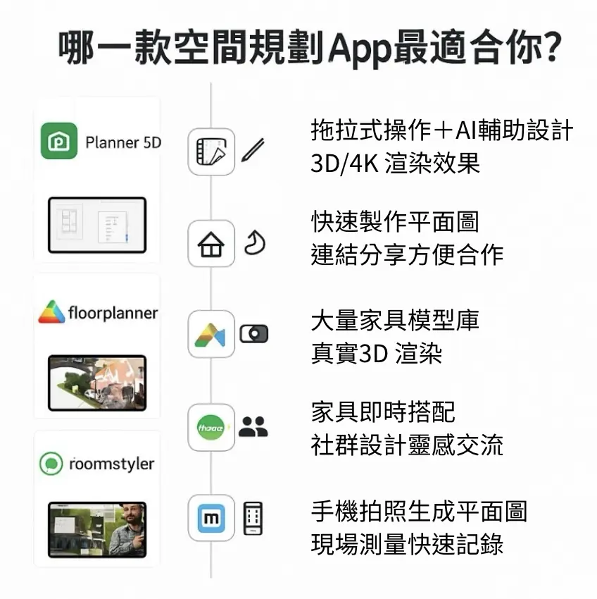 5款空間規劃App推薦：新手也能輕鬆打造理想居家佈局【免費工具整理】