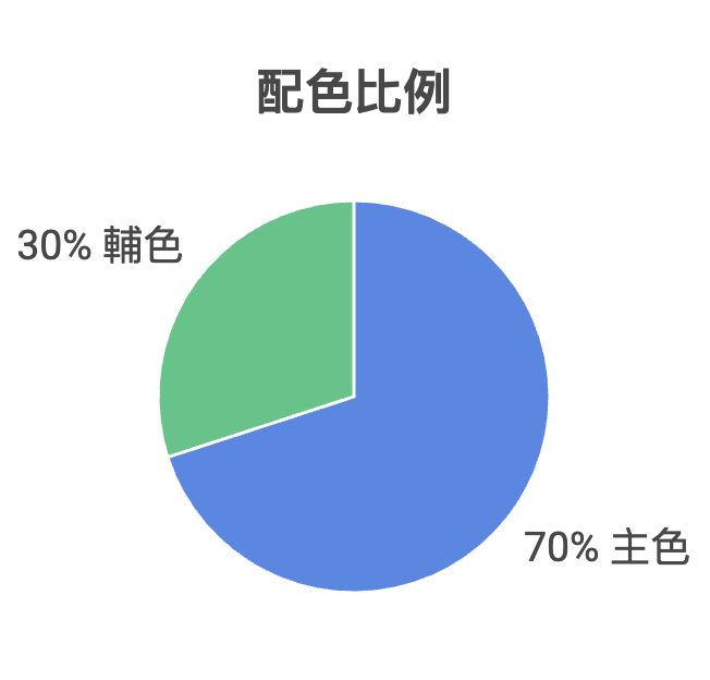 小坪數總是覺得壓迫？7比3色彩公式＋3個案例教你立刻放大空間！