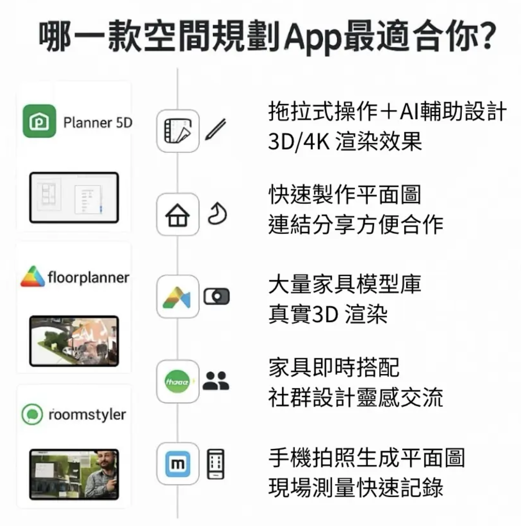 5款空間規劃App推薦:新手也能輕鬆打造理想居家佈局【免費工具整理】